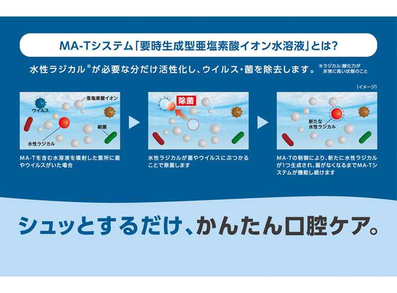 MA-Tシステム「要時生成型亜塩素酸イオン水溶液」の仕組みを解説する図解。「水性ラジカルが必要な分だけ活性化し、ウイルス・菌を除去します」という説明とともに、3段階のイラストでプロセスを示しています。1.水溶液内の水性ラジカルが菌やウイルスに反応する様子、2.ぶつかることで除菌する様子、3.MA-Tの制御により新たな水性ラジカルが生成され、菌がなくなるまで機能し続けるサイクルが描かれています。下部には「シュッとするだけ、かんたん口腔ケア。」のコピーがあります。